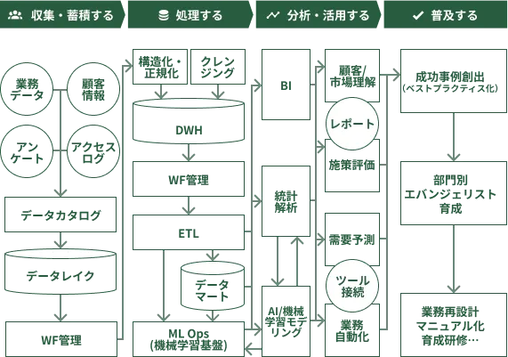 デジタルユーティリティ